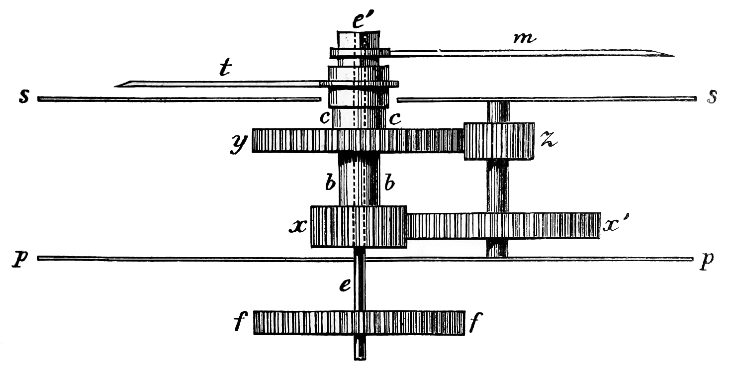 Wheel Work – Terminology