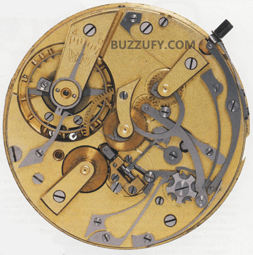 Longines 19CH Movement from 1889