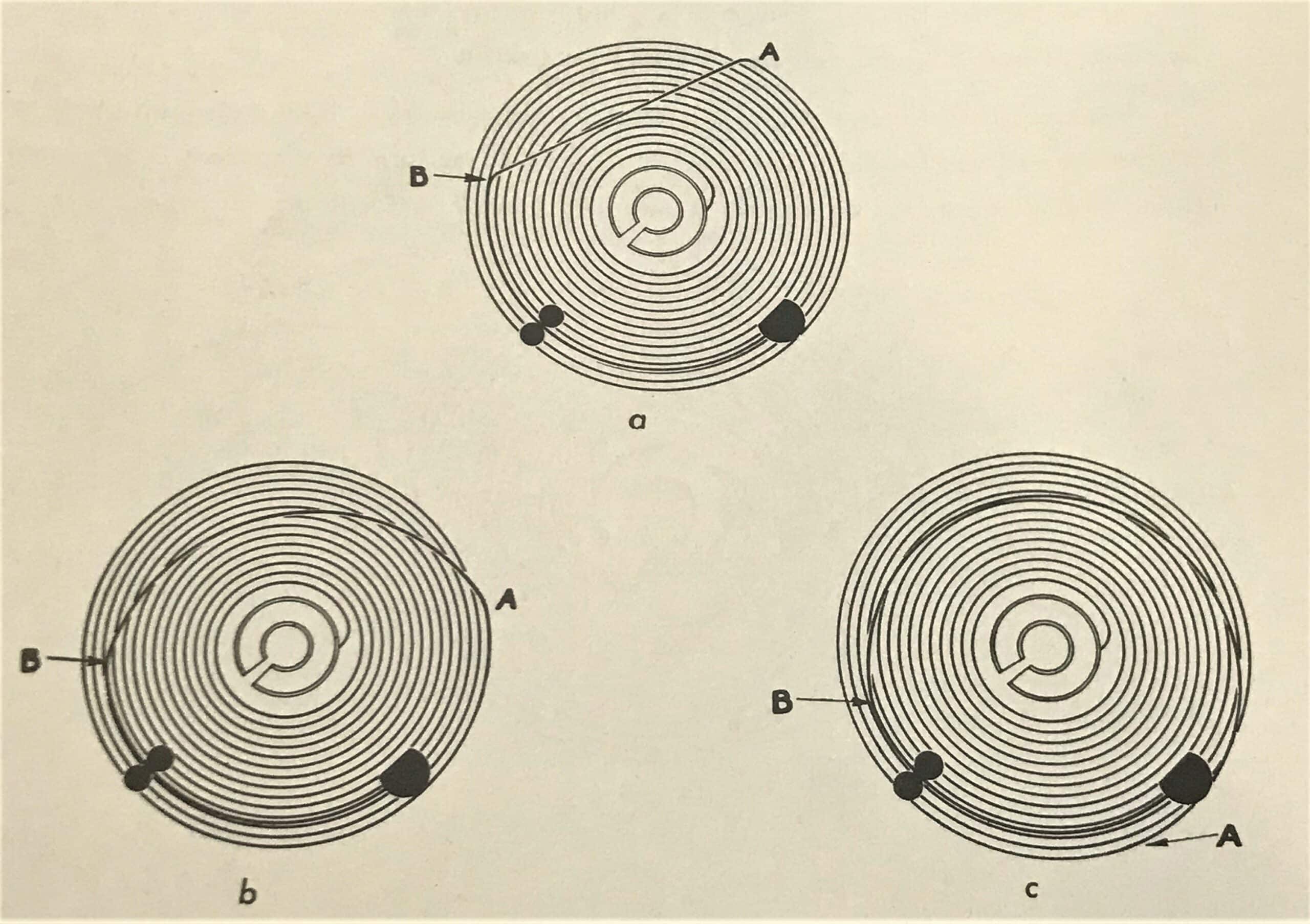 Breguet or Overcoil Hairspring
